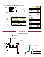 Preview for 5 page of Hubbel TRIPLE H Instructions Manual