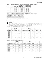 Preview for 21 page of HUBBELL LIGHTING Dual-Lite TRX MBC User Manual