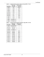 Preview for 22 page of HUBBELL LIGHTING Dual-Lite TRX MBC User Manual