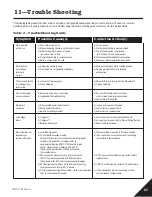 Preview for 23 page of Hubbell CHANCE Installation, Operation And Maintenance Manual