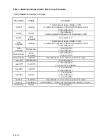 Preview for 24 page of Hubbell Dual-Lite Trident TRF 924 User Manual