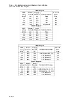 Preview for 27 page of Hubbell Dual-Lite Trident TRF 924 User Manual