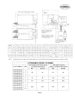 Preview for 3 page of Hubbell Euclid 4220 Specifications