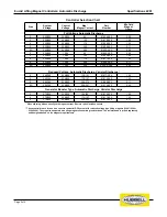 Предварительный просмотр 3 страницы Hubbell Euclid Lifting Magnet Controller 4291 Specifications