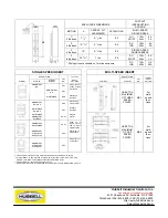 Предварительный просмотр 2 страницы Hubbell Euclid PBP Pendant Assembly & Parts List