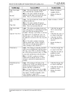 Preview for 10 page of Hubbell GAI-TRONICS 701-804 Manual