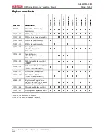 Preview for 49 page of Hubbell Gai-Tronics Red Alert 300 Series Manual