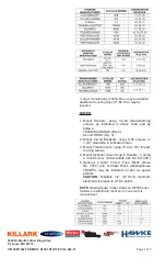 Preview for 2 page of Hubbell KILLARK B7023 Installation, Operation & Maintenance Data Sheet