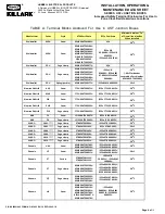 Preview for 4 page of Hubbell Killark USF Series Installation, Operation & Maintenance Data Sheet