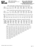 Preview for 7 page of Hubbell Killark USF Series Installation, Operation & Maintenance Data Sheet