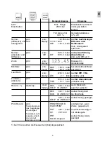 Preview for 5 page of Huber HM28 Operating Instructions Manual