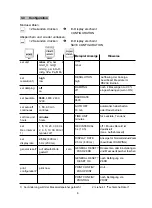 Preview for 6 page of Huber HM28 Operating Instructions Manual