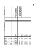 Preview for 9 page of Huber HM28 Operating Instructions Manual