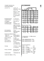 Preview for 11 page of Huber HM28 Operating Instructions Manual