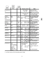 Preview for 15 page of Huber HM28 Operating Instructions Manual