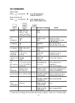 Preview for 16 page of Huber HM28 Operating Instructions Manual