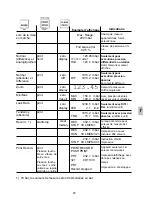 Preview for 25 page of Huber HM28 Operating Instructions Manual