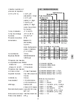 Preview for 31 page of Huber HM28 Operating Instructions Manual