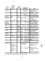 Preview for 35 page of Huber HM28 Operating Instructions Manual