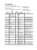 Preview for 36 page of Huber HM28 Operating Instructions Manual