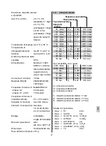 Preview for 41 page of Huber HM28 Operating Instructions Manual