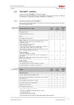 Preview for 33 page of Huber HTS 15 EO Operation Manual