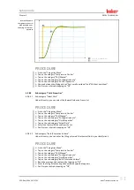 Preview for 51 page of Huber HTS 15 EO Operation Manual