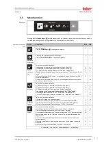 Preview for 33 page of Huber KISS 1 Series Operation Manual