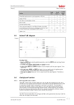 Preview for 43 page of Huber Pilot ONE Unistat T3*0 Operation Manual