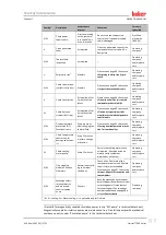 Preview for 87 page of Huber Pilot ONE Unistat T3*0 Operation Manual