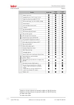 Preview for 32 page of Huber Pilot ONE Unistat T300 Series Operation Manual