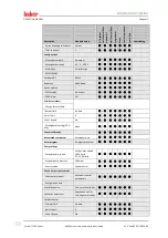 Preview for 38 page of Huber Pilot ONE Unistat T300 Series Operation Manual