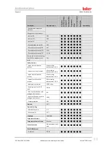 Preview for 39 page of Huber Pilot ONE Unistat T300 Series Operation Manual