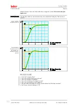 Preview for 50 page of Huber Pilot ONE Unistat T300 Series Operation Manual