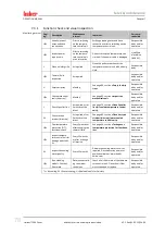 Preview for 78 page of Huber Pilot ONE Unistat T300 Series Operation Manual