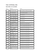 Preview for 86 page of Huber unistat cc401 Operating Manual