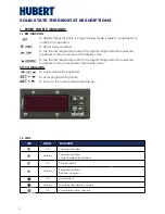 Preview for 6 page of Hubert HUBM-23FB Service, Installation And Operation Manual