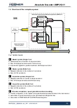 Предварительный просмотр 13 страницы Hubner AMP 41 Operating And Assembly Instructions Manual