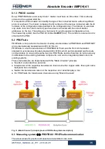 Предварительный просмотр 35 страницы Hubner AMP 41 Operating And Assembly Instructions Manual