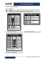 Preview for 32 page of Hubner FG 2 Series Operating And Assembly Instructions Manual