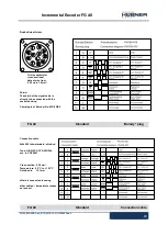 Preview for 43 page of Hubner FG 40 Series Operating And Assembly Instructions Manual