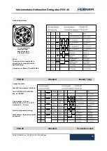 Предварительный просмотр 33 страницы Hubner FGH 40 Series Operating And Assembly Instructions Manual