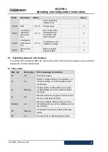 Предварительный просмотр 25 страницы Hubner U-ONE-LWL Operating Instructions Manual