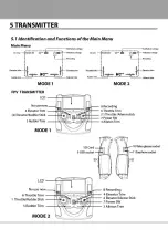 Предварительный просмотр 6 страницы Hubsan FPV X4 H107D User Manual