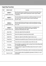 Preview for 7 page of Hubsan FPV X4 H107D User Manual