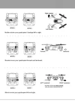 Предварительный просмотр 15 страницы Hubsan FPV X4 H107D User Manual