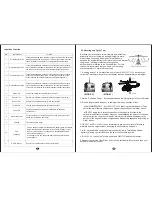 Preview for 6 page of Hubsan H101 Instruction Manual