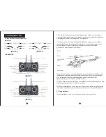 Preview for 6 page of Hubsan H101D Instruction Manual