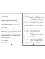 Preview for 7 page of Hubsan H101D Instruction Manual