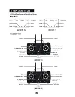 Preview for 5 page of Hubsan h102f Instruction Manual